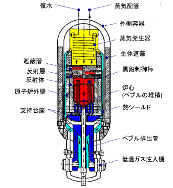 AVR CrossSection